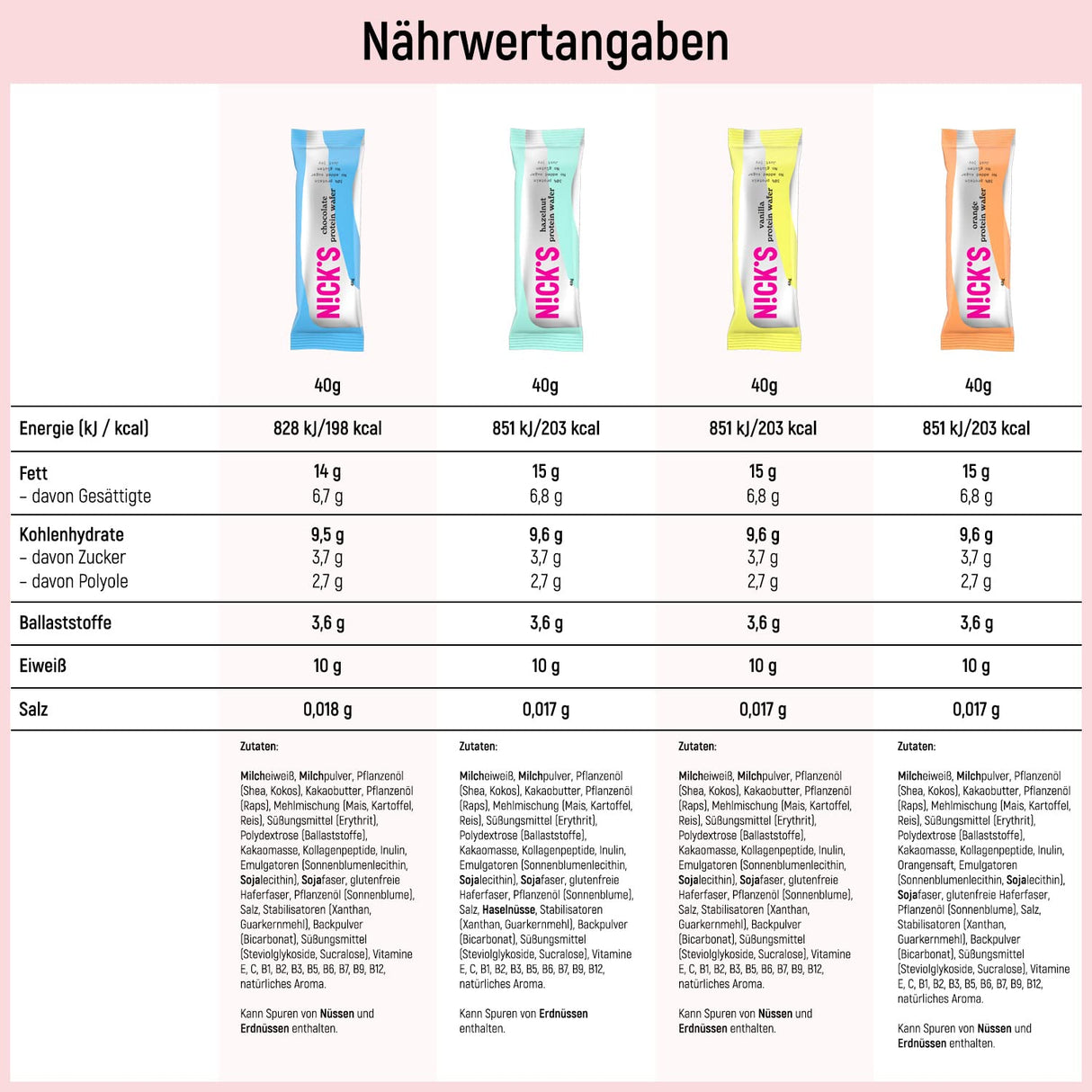 Nicks Keto Bar Peanuts N Fudge, snack al caramello di cioccolato, 175 calorie, 3,9 carboidrati netti, senza zucchero aggiunto, senza glutine, dolci a basso contenuto di carboidrati (15x40g)