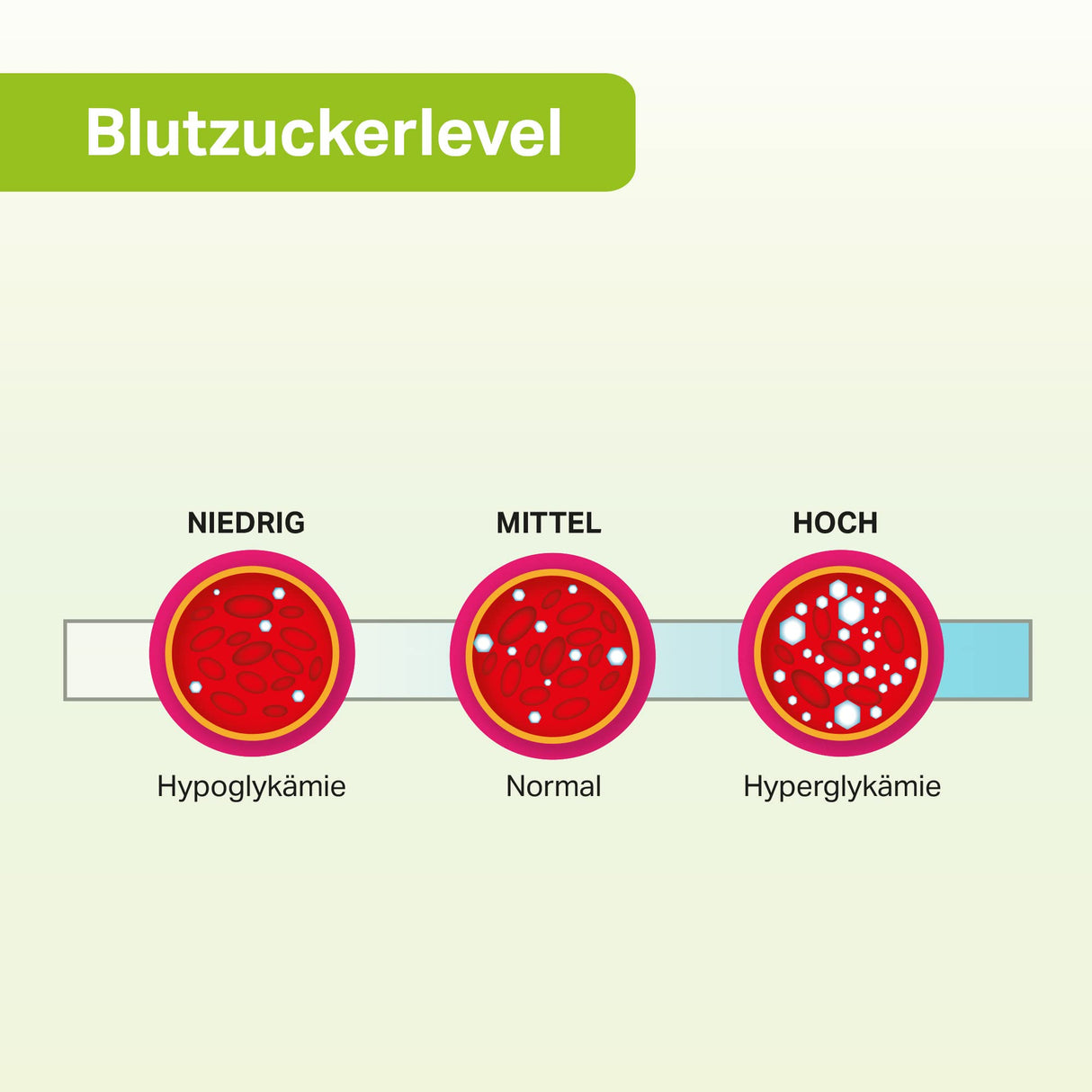 Diabeto, 60 capsule, con cromo per mantenere normali livelli di zucchero nel sangue