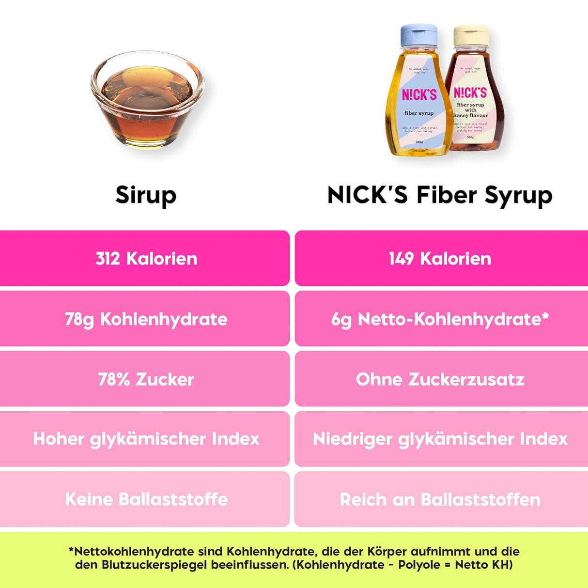 Nicks fiber sirap, högfiber naturlig keto sötningsmedel utan tillsatt socker, glutenfri, lågkolhydrat vegansk sockerersättning (300 g)